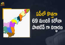 Andhra Pradesh 69 New Covid-19 Positive Cases 139 Recoveries Reported, AP, 69 New Covid-19 Positive Cases, 139 Recoveries Reported, 69 Positive Cases, AP Covid-19, 139 Recoveries Reported on March 7th, 69 New Covid-19 Positive Cases and 139 Recoveries Reported In AP, 69 New Covid-19 Cases 139 Recoveries in Last 24 Hours In AP, Covid-19 Updates of AP 69 Positive Cases 139 Recoveries Reported on March 7th, AP Covid-19 Updates 69 Positive Cases 139 Recoveries Reported on March 7th, 69 new Covid-19 cases, 69 new Covid-19 cases In AP, 139 Recoveries In AP, AP Covid-19 Updates, AP Covid-19 Live Updates, AP Covid-19 Latest Updates, Coronavirus, coronavirus AP, Coronavirus Updates, COVID-19, COVID-19 Live Updates, Covid-19 New Updates, Mango News, Mango News Telugu, Omicron Cases, Omicron, Update on Omicron, Omicron covid variant, Omicron variant, 69 Positive Cases, AP Department of Health, AP coronavirus, AP coronavirus News, AP coronavirus Live Updates,