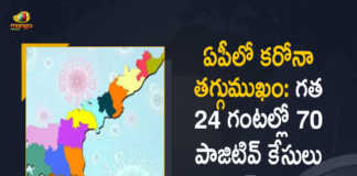 AP Covid-19 Updates 70 Positive Cases and 129 Recoveries Reported in Last 24 Hours, AP, 70 New Covid-19 Positive Cases, 129 Recoveries Reported, 70 Positive Cases, AP Covid-19, 129 Recoveries Reported on March 8th, 70 New Covid-19 Positive Cases and 129 Recoveries Reported In AP, 70 New Covid-19 Cases 129 Recoveries in Last 24 Hours In AP, Covid-19 Updates of AP 70 Positive Cases 129 Recoveries Reported on March 8th, AP Covid-19 Updates 70 Positive Cases 129 Recoveries Reported on March 8th, 70 new Covid-19 cases, 70 new Covid-19 cases In AP, 129 Recoveries In AP, AP Covid-19 Updates, AP Covid-19 Live Updates, AP Covid-19 Latest Updates, Coronavirus, coronavirus AP, Coronavirus Updates, COVID-19, COVID-19 Live Updates, Covid-19 New Updates, Mango News, Mango News Telugu, Omicron Cases, Omicron, Update on Omicron, Omicron covid variant, Omicron variant, 70 Positive Cases, AP Department of Health, AP coronavirus, AP coronavirus News, AP coronavirus Live Updates,