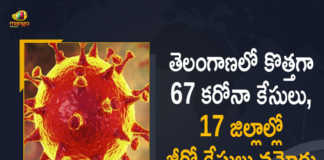 Covid-19 in Telangana 67 New Positive Cases 92 Recoveries Reported on March 19, Telangana, 67 New Covid-19 Positive Cases, 92 Recoveries Reported, 67 Positive Cases, Telangana Covid-19, 92 Recoveries Reported on March 19th, 67 New Covid-19 Positive Cases and 92 Recoveries Reported In Telangana, 67 New Covid-19 Cases 92 Recoveries in Last 24 Hours In Telangana, Covid-19 Updates of Telangana 67 Positive Cases 92 Recoveries Reported on March 19th, Telangana Covid-19 Updates 67 Positive Cases 92 Recoveries Reported on March 19th, 67 new Covid-19 cases, 67 new Covid-19 cases In Telangana, 92 Recoveries In Telangana, Telangana Covid-19 Updates, Telangana Covid-19 Live Updates, Telangana Covid-19 Latest Updates, Coronavirus, coronavirus Telangana, Coronavirus Updates, COVID-19, COVID-19 Live Updates, Covid-19 New Updates, Mango News, Mango News Telugu, Omicron Cases, Omicron, Update on Omicron, Omicron covid variant, Omicron variant, 67 Positive Cases, Telangana Department of Health, Telangana coronavirus, Telangana coronavirus News, Telangana coronavirus Live Updates,