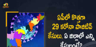 AP Covid-19 Updates 29 Positive Cases and 50 Recoveries Reported in Last 24 Hours, AP, 29 New Covid-19 Positive Cases, 50 Recoveries Reported, 29 Positive Cases, AP Covid-19, 50 Recoveries Reported on March 27th, 29 New Covid-19 Positive Cases and 50 Recoveries Reported In AP, 29 New Covid-19 Cases 50 Recoveries in Last 24 Hours In AP, Covid-19 Updates of AP 29 Positive Cases 50 Recoveries Reported on March 27th, AP Covid-19 Updates 29 Positive Cases 50 Recoveries Reported on March 27th, 29 new Covid-19 cases, 29 new Covid-19 cases In AP, 50 Recoveries In AP, AP Covid-19 Updates, AP Covid-19 Live Updates, AP Covid-19 Latest Updates, Coronavirus, coronavirus AP, Coronavirus Updates, COVID-19, COVID-19 Live Updates, Covid-19 New Updates, Mango News, Mango News Telugu, Omicron Cases, Omicron, Update on Omicron, Omicron covid variant, Omicron variant, 29 Positive Cases, AP Department of Health, AP coronavirus, AP coronavirus News, AP coronavirus Live Updates,