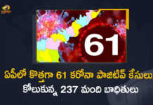 ఏపీలో కొత్తగా 61 కరోనా పాజిటివ్ కేసులు, 3 జిల్లాల్లో జీరో కేసులు Covid-19 in AP 61 New Positive Cases in Last 24 Hours, AP, 61 New Covid-19 Positive Cases, 0 Deaths Reported, 61 Positive Cases, AP Covid-19, 0 Deaths Reported on March 6th, 61 New Covid-19 Positive Cases and 0 Deaths Reported In AP, 61 New Covid-19 Cases 0 Deaths in Last 24 Hours In AP, Covid-19 Updates of AP 61 Positive Cases 0 Deaths Reported on March 6th, AP Covid-19 Updates 61 Positive Cases 0 Deaths Reported on March 6th, 61 new Covid-19 cases, 61 new Covid-19 cases In AP, 0 Deaths In AP, AP Covid-19 Updates, AP Covid-19 Live Updates, AP Covid-19 Latest Updates, Coronavirus, coronavirus AP, Coronavirus Updates, COVID-19, COVID-19 Live Updates, Covid-19 New Updates, Mango News, Mango News Telugu, Omicron Cases, Omicron, Update on Omicron, Omicron covid variant, Omicron variant, 61 Positive Cases, AP Department of Health, AP coronavirus, AP coronavirus News, AP coronavirus Live Updates,