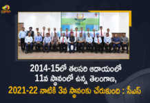 2014-15లో తలసరి ఆదాయంలో 11వ స్థానంలో ఉన్న తెలంగాణ, 2021-22 నాటికి 3వ స్థానంకు చేరుకుంది : సీఎస్ A Team of Faculty and Course Members from NDC Visited TS Secretariat Today, A Team of Faculty Members from NDC Visited TS Secretariat Today, A Team of Course Members from NDC Visited TS Secretariat Today, NDC Visited TS Secretariat Today, TS Secretariat, NDC, NDC Latest News, NDC Latest Updates, Telangana Secretariat, Telangana State Secretariat, Mango News, Mango News Telugu,