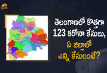తెలంగాణలో కొత్తగా 123 కరోనా కేసులు, ఏ జిల్లాలో ఎన్ని కేసులంటే? Covid-19 Updates of Telangana 123 Positive Cases 348 Recoveries Reported on March 5th, Telangana, 123 New Covid-19 Positive Cases, 348 Recoveries Reported, 123 Positive Cases, Telangana Covid-19, 348 Recoveries Reported on March 6th, 123 New Covid-19 Positive Cases and 348 Recoveries Reported In Telangana, 123 New Covid-19 Cases 348 Recoveries in Last 24 Hours In Telangana, Covid-19 Updates of Telangana 123 Positive Cases 348 Recoveries Reported on March 6th, Telangana Covid-19 Updates 123 Positive Cases 348 Recoveries Reported on March 6th, 123 new Covid-19 cases, 123 new Covid-19 cases In Telangana, 348 Recoveries In Telangana, Telangana Covid-19 Updates, Telangana Covid-19 Live Updates, Telangana Covid-19 Latest Updates, Coronavirus, coronavirus Telangana, Coronavirus Updates, COVID-19, COVID-19 Live Updates, Covid-19 New Updates, Mango News, Mango News Telugu, Omicron Cases, Omicron, Update on Omicron, Omicron covid variant, Omicron variant, 123 Positive Cases, Telangana Department of Health, Telangana coronavirus, Telangana coronavirus News, Telangana coronavirus Live Updates,