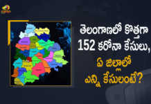 తెలంగాణలో కొత్తగా 152 కరోనా కేసులు, ఏ జిల్లాలో ఎన్ని కేసులంటే? Covid-19 Updates of Telangana 152 Positive Cases 401 Recoveries Reported on March 1st, Telangana, 152 New Covid-19 Positive Cases, 401 Recoveries Reported, 152 Positive Cases, Telangana Covid-19, 401 Recoveries Reported on March 1st, 152 New Covid-19 Positive Cases and 401 Recoveries Reported In Telangana, 152 New Covid-19 Cases 401 Recoveries in Last 24 Hours In Telangana, Covid-19 Updates of Telangana 152 Positive Cases 401 Recoveries Reported on March 1st, Telangana Covid-19 Updates 152 Positive Cases 401 Recoveries Reported on March 1st, 152 new Covid-19 cases, 152 new Covid-19 cases In Telangana, 401 Recoveries In Telangana, Telangana Covid-19 Updates, Telangana Covid-19 Live Updates, Telangana Covid-19 Latest Updates, Coronavirus, coronavirus Telangana, Coronavirus Updates, COVID-19, COVID-19 Live Updates, Covid-19 New Updates, Mango News, Mango News Telugu, Omicron Cases, Omicron, Update on Omicron, Omicron covid variant, Omicron variant, 152 Positive Cases, Telangana Department of Health, Telangana coronavirus, Telangana coronavirus News, Telangana coronavirus Live Updates,