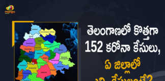 Covid-19 Updates of Telangana 152 Positive Cases 401 Recoveries Reported on March 1st, Telangana, 152 New Covid-19 Positive Cases, 401 Recoveries Reported, 152 Positive Cases, Telangana Covid-19, 401 Recoveries Reported on March 1st, 152 New Covid-19 Positive Cases and 401 Recoveries Reported In Telangana, 152 New Covid-19 Cases 401 Recoveries in Last 24 Hours In Telangana, Covid-19 Updates of Telangana 152 Positive Cases 401 Recoveries Reported on March 1st, Telangana Covid-19 Updates 152 Positive Cases 401 Recoveries Reported on March 1st, 152 new Covid-19 cases, 152 new Covid-19 cases In Telangana, 401 Recoveries In Telangana, Telangana Covid-19 Updates, Telangana Covid-19 Live Updates, Telangana Covid-19 Latest Updates, Coronavirus, coronavirus Telangana, Coronavirus Updates, COVID-19, COVID-19 Live Updates, Covid-19 New Updates, Mango News, Mango News Telugu, Omicron Cases, Omicron, Update on Omicron, Omicron covid variant, Omicron variant, 152 Positive Cases, Telangana Department of Health, Telangana coronavirus, Telangana coronavirus News, Telangana coronavirus Live Updates,