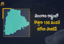 Telangana Reports 156 New Covid-19 Cases 425 Recoveries on FEB 28th, Telangana, 156 New Covid-19 Positive Cases, 425 Recoveries Reported, 156 Positive Cases, Telangana Covid-19, 425 Recoveries Reported on FEB 28th, 156 New Covid-19 Positive Cases and 425 Recoveries Reported In Telangana, 156 New Covid-19 Cases 425 Recoveries in Last 24 Hours In Telangana, Covid-19 Updates of Telangana 156 Positive Cases 425 Recoveries Reported on FEB 28th, Telangana Covid-19 Updates 156 Positive Cases 425 Recoveries Reported on FEB 28th, 156 new Covid-19 cases, 156 new Covid-19 cases In Telangana, 425 Recoveries In Telangana, Telangana Covid-19 Updates, Telangana Covid-19 Live Updates, Telangana Covid-19 Latest Updates, Coronavirus, coronavirus Telangana, Coronavirus Updates, COVID-19, COVID-19 Live Updates, Covid-19 New Updates, Mango News, Mango News Telugu, Omicron Cases, Omicron, Update on Omicron, Omicron covid variant, Omicron variant, 156 Positive Cases, Telangana Department of Health, Telangana coronavirus, Telangana coronavirus News, Telangana coronavirus Live Updates,