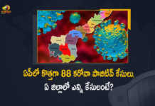 AP Reports 88 Covid-19 Positive Cases and 97 Recoveries in Last 24 Hours, AP, 88 New Covid-19 Positive Cases, 97 Recoveries Reported, 88 Positive Cases, AP Covid-19, 97 Recoveries Reported on March 10th, 88 New Covid-19 Positive Cases and 97 Recoveries Reported In AP, 88 New Covid-19 Cases 97 Recoveries in Last 24 Hours In AP, Covid-19 Updates of AP 88 Positive Cases 97 Recoveries Reported on March 10th, AP Covid-19 Updates 88 Positive Cases 97 Recoveries Reported on March 10th, 88 new Covid-19 cases, 88 new Covid-19 cases In AP, 97 Recoveries In AP, AP Covid-19 Updates, AP Covid-19 Live Updates, AP Covid-19 Latest Updates, Coronavirus, coronavirus AP, Coronavirus Updates, COVID-19, COVID-19 Live Updates, Covid-19 New Updates, Mango News, Mango News Telugu, Omicron Cases, Omicron, Update on Omicron, Omicron covid variant, Omicron variant, 88 Positive Cases, AP Department of Health, AP coronavirus, AP coronavirus News, AP coronavirus Live Updates,