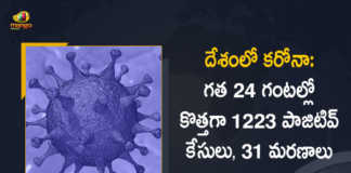 India Records 1223 New Covid-19 Cases 31 Deaths in Last 24 Hours, India, 1223 New Covid-19 Positive Cases, 31 Deaths Reported, 1223 Positive Cases, India Covid-19, 31 Deaths Reported on March 29th, 1223 New Covid-19 Positive Cases and 31 Deaths Reported In India, 1223 New Covid-19 Cases 31 Deaths in Last 24 Hours In India, Covid-19 Updates of India 1223 Positive Cases 31 Deaths Reported on March 29th, India Covid-19 Updates 1223 Positive Cases 31 Deaths Reported on March 29th, 1223 new Covid-19 cases, 1223 new Covid-19 cases In India, 31 Deaths In India, India Covid-19 Updates, India Covid-19 Live Updates, India Covid-19 Latest Updates, Coronavirus, coronavirus India, Coronavirus Updates, COVID-19, COVID-19 Live Updates, Covid-19 New Updates, Mango News, Mango News Telugu, Omicron Cases, Omicron, Update on Omicron, Omicron covid variant, Omicron variant, 1223 Positive Cases, India Department of Health, India coronavirus, India coronavirus News, India coronavirus Live Updates,