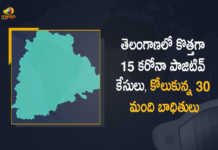 Covid-19 Updates of Telangana 15 Positive Cases 30 Recoveries Reported on April 15, Telangana, 15 New Covid-19 Positive Cases, 30 Recoveries Reported, 15 Positive Cases, Telangana Covid-19, 30 Recoveries Reported on April 15th, 15 New Covid-19 Positive Cases and 30 Recoveries Reported In Telangana, 15 New Covid-19 Cases 30 Recoveries in Last 24 Hours In Telangana, Covid-19 Updates of Telangana 15 Positive Cases 30 Recoveries Reported on April 15th, Telangana Covid-19 Updates 15 Positive Cases 30 Recoveries Reported on April 15th, 15 new Covid-19 cases, 15 new Covid-19 cases In Telangana, 30 Recoveries In Telangana, Telangana Covid-19 Updates, Telangana Covid-19 Live Updates, Telangana Covid-19 Latest Updates, Coronavirus, coronavirus Telangana, Coronavirus Updates, COVID-19, COVID-19 Live Updates, Covid-19 New Updates, Mango News, Mango News Telugu, Omicron Cases, Omicron, Update on Omicron, Omicron covid variant, Omicron variant, 15 Positive Cases, Telangana Department of Health, Telangana coronavirus, Telangana coronavirus News, Telangana coronavirus Live Updates,