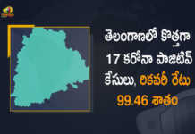 Telangana Records 17 New Covid-19 Cases 24 Recoveries on April 21th, Telangana, Telangana Covid-19, 24 Recoveries Reported on April 20th, 17 new Covid-19 cases In Telangana, Telangana Covid-19 Updates, Telangana Covid-19 Live Updates, Telangana Covid-19 Latest Updates, Coronavirus, Coronavirus Breaking News, Coronavirus Latest News, COVID-19, Telangana Coronavirus, Telangana Coronavirus Cases, Telangana Coronavirus Deaths, Telangana Coronavirus New Cases, Telangana Coronavirus News, Telangana New Positive Cases, Total COVID 19 Cases, Coronavirus, COVID-19, Covid-19 Updates in Telangana, telangana corona district wise cases, telangana coronavirus cases district wise, Mango News, Mango News Telugu,