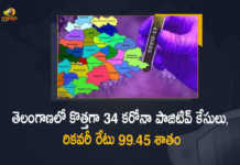 Telangana Records 34 New Covid-19 Cases 15 Recoveries on April 25th, Telangana, Telangana Covid-19, 15 Recoveries Reported on Telangana April 25th, 34 new Covid-19 cases In Telangana, Telangana Covid-19 Updates, Telangana Covid-19 Live Updates, Telangana Covid-19 Latest Updates, Coronavirus, Coronavirus Breaking News, Coronavirus Latest News, COVID-19, Telangana Coronavirus, Telangana Coronavirus Cases, Telangana Coronavirus Deaths, Telangana Coronavirus New Cases, Telangana Coronavirus News, Telangana New Positive Cases, Total COVID 19 Cases, Coronavirus, COVID-19, Covid-19 Updates in Telangana, Telangana corona district wise cases, Telangana coronavirus cases district wise, Mango News, Mango News Telugu,