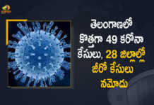 Covid-19 in Telangana 49 New Positive Cases 11 Recoveries Reported on April 28th, Telangana, Telangana Covid-19, 11 Recoveries Reported on Telangana April 28th, 49 new Covid-19 cases In Telangana, Telangana Covid-19 Updates, Telangana Covid-19 Live Updates, Telangana Covid-19 Latest Updates, Coronavirus, Coronavirus Breaking News, Coronavirus Latest News, COVID-19, Telangana Coronavirus, Telangana Coronavirus Cases, Telangana Coronavirus Deaths, Telangana Coronavirus New Cases, Telangana Coronavirus News, Telangana New Positive Cases, Total COVID 19 Cases, Coronavirus, COVID-19, Covid-19 Updates in Telangana, Telangana corona district wise cases, Telangana coronavirus cases district wise, Mango News, Mango News Telugu,