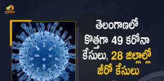 Covid-19 in Telangana 49 New Positive Cases 11 Recoveries Reported on April 28th, Telangana, Telangana Covid-19, 11 Recoveries Reported on Telangana April 28th, 49 new Covid-19 cases In Telangana, Telangana Covid-19 Updates, Telangana Covid-19 Live Updates, Telangana Covid-19 Latest Updates, Coronavirus, Coronavirus Breaking News, Coronavirus Latest News, COVID-19, Telangana Coronavirus, Telangana Coronavirus Cases, Telangana Coronavirus Deaths, Telangana Coronavirus New Cases, Telangana Coronavirus News, Telangana New Positive Cases, Total COVID 19 Cases, Coronavirus, COVID-19, Covid-19 Updates in Telangana, Telangana corona district wise cases, Telangana coronavirus cases district wise, Mango News, Mango News Telugu,