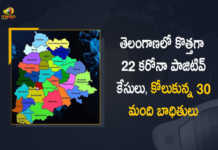 Covid-19 Updates of Telangana 22 Positive Cases 30 Recoveries Reported on April 6, Telangana, 22 New Covid-19 Positive Cases, 30 Recoveries Reported, 22 Positive Cases, Telangana Covid-19, 30 Recoveries Reported on April 6th, 22 New Covid-19 Positive Cases and 30 Recoveries Reported In Telangana, 22 New Covid-19 Cases 30 Recoveries in Last 24 Hours In Telangana, Covid-19 Updates of Telangana 22 Positive Cases 30 Recoveries Reported on April 6th, Telangana Covid-19 Updates 22 Positive Cases 30 Recoveries Reported on April 6th, 22 new Covid-19 cases, 22 new Covid-19 cases In Telangana, 30 Recoveries In Telangana, Telangana Covid-19 Updates, Telangana Covid-19 Live Updates, Telangana Covid-19 Latest Updates, Coronavirus, coronavirus Telangana, Coronavirus Updates, COVID-19, COVID-19 Live Updates, Covid-19 New Updates, Mango News, Mango News Telugu, Omicron Cases, Omicron, Update on Omicron, Omicron covid variant, Omicron variant, 22 Positive Cases, Telangana Department of Health, Telangana coronavirus, Telangana coronavirus News, Telangana coronavirus Live Updates,