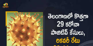Telangana Records 29 New Covid-19 Cases 32 Recoveries on April 7th, Telangana, 29 New Covid-19 Positive Cases, 32 Recoveries Reported, 29 Positive Cases, Telangana Covid-19, 32 Recoveries Reported on April 7th, 29 New Covid-19 Positive Cases and 32 Recoveries Reported In Telangana, 29 New Covid-19 Cases 32 Recoveries in Last 24 Hours In Telangana, Covid-19 Updates of Telangana 29 Positive Cases 32 Recoveries Reported on April 7th, Telangana Covid-19 Updates 29 Positive Cases 32 Recoveries Reported on April 7th, 29 new Covid-19 cases, 29 new Covid-19 cases In Telangana, 32 Recoveries In Telangana, Telangana Covid-19 Updates, Telangana Covid-19 Live Updates, Telangana Covid-19 Latest Updates, Coronavirus, coronavirus Telangana, Coronavirus Updates, COVID-19, COVID-19 Live Updates, Covid-19 New Updates, Mango News, Mango News Telugu, Omicron Cases, Omicron, Update on Omicron, Omicron covid variant, Omicron variant, 29 Positive Cases, Telangana Department of Health, Telangana coronavirus, Telangana coronavirus News, Telangana coronavirus Live Updates,