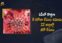 AP Reports 8 Covid-19 Positive Cases and 15 Recoveries in Last 24 Hours, AP, 8 New Covid-19 Positive Cases, 15 Recoveries Reported, 8 Positive Cases, AP Covid-19, 15 Recoveries Reported on April 9th, 8 New Covid-19 Positive Cases and 15 Recoveries Reported In AP, 8 New Covid-19 Cases 15 Recoveries in Last 24 Hours In AP, Covid-19 Updates of AP 8 Positive Cases 15 Recoveries Reported on April 9th, AP Covid-19 Updates 8 Positive Cases 15 Recoveries Reported on April 9th, 8 new Covid-19 cases, 8 new Covid-19 cases In AP, 15 Recoveries In AP, AP Covid-19 Updates, AP Covid-19 Live Updates, AP Covid-19 Latest Updates, Coronavirus, coronavirus AP, Coronavirus Updates, COVID-19, COVID-19 Live Updates, Covid-19 New Updates, Mango News, Mango News Telugu, Omicron Cases, Omicron, Update on Omicron, Omicron covid variant, Omicron variant, 8 Positive Cases, AP Department of Health, AP coronavirus, AP coronavirus News, AP coronavirus Live Updates,