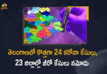 Covid-19 in Telangana 24 New Positive Cases 40 Recoveries Reported on April 9, Telangana, 24 New Covid-19 Positive Cases, 40 Recoveries Reported, 24 Positive Cases, Telangana Covid-19, 40 Recoveries Reported on April 9th, 24 New Covid-19 Positive Cases and 40 Recoveries Reported In Telangana, 24 New Covid-19 Cases 40 Recoveries in Last 24 Hours In Telangana, Covid-19 Updates of Telangana 24 Positive Cases 40 Recoveries Reported on April 9th, Telangana Covid-19 Updates 24 Positive Cases 40 Recoveries Reported on April 9th, 24 new Covid-19 cases, 24 new Covid-19 cases In Telangana, 40 Recoveries In Telangana, Telangana Covid-19 Updates, Telangana Covid-19 Live Updates, Telangana Covid-19 Latest Updates, Coronavirus, coronavirus Telangana, Coronavirus Updates, COVID-19, COVID-19 Live Updates, Covid-19 New Updates, Mango News, Mango News Telugu, Omicron Cases, Omicron, Update on Omicron, Omicron covid variant, Omicron variant, 24 Positive Cases, Telangana Department of Health, Telangana coronavirus, Telangana coronavirus News, Telangana coronavirus Live Updates,