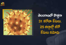 Covid-19 in Telangana 31 New Positive Cases 19 Recoveries Reported on April 23rd, Telangana, Telangana Covid-19, 19 Recoveries Reported on Telangana April 23rd, 31 new Covid-19 cases In Telangana, Telangana Covid-19 Updates, Telangana Covid-19 Live Updates, Telangana Covid-19 Latest Updates, Coronavirus, Coronavirus Breaking News, Coronavirus Latest News, COVID-19, Telangana Coronavirus, Telangana Coronavirus Cases, Telangana Coronavirus Deaths, Telangana Coronavirus New Cases, Telangana Coronavirus News, Telangana New Positive Cases, Total COVID 19 Cases, Coronavirus, COVID-19, Covid-19 Updates in Telangana, Telangana corona district wise cases, Telangana coronavirus cases district wise, Mango News, Mango News Telugu,