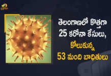 Covid-19 Updates of Telangana 25 Positive Cases 53 Recoveries Reported on April 1st, Telangana, 25 New Covid-19 Positive Cases, 53 Recoveries Reported, 25 Positive Cases, Telangana Covid-19, 53 Recoveries Reported on April 1st, 25 New Covid-19 Positive Cases and 53 Recoveries Reported In Telangana, 25 New Covid-19 Cases 53 Recoveries in Last 24 Hours In Telangana, Covid-19 Updates of Telangana 25 Positive Cases 53 Recoveries Reported on April 1st, Telangana Covid-19 Updates 25 Positive Cases 53 Recoveries Reported on April 1st, 25 new Covid-19 cases, 25 new Covid-19 cases In Telangana, 53 Recoveries In Telangana, Telangana Covid-19 Updates, Telangana Covid-19 Live Updates, Telangana Covid-19 Latest Updates, Coronavirus, coronavirus Telangana, Coronavirus Updates, COVID-19, COVID-19 Live Updates, Covid-19 New Updates, Mango News, Mango News Telugu, Omicron Cases, Omicron, Update on Omicron, Omicron covid variant, Omicron variant, 25 Positive Cases, Telangana Department of Health, Telangana coronavirus, Telangana coronavirus News, Telangana coronavirus Live Updates,