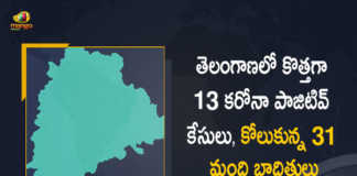 Covid-19 Updates of Telangana 13 Positive Cases 31 Recoveries Reported on April 10, Telangana, 13 New Covid-19 Positive Cases, 31 Recoveries Reported, 13 Positive Cases, Telangana Covid-19, 31 Recoveries Reported on April 10th, 13 New Covid-19 Positive Cases and 31 Recoveries Reported In Telangana, 13 New Covid-19 Cases 31 Recoveries in Last 13 Hours In Telangana, Covid-19 Updates of Telangana 13 Positive Cases 31 Recoveries Reported on April 10th, Telangana Covid-19 Updates 13 Positive Cases 31 Recoveries Reported on April 10th, 13 new Covid-19 cases, 13 new Covid-19 cases In Telangana, 31 Recoveries In Telangana, Telangana Covid-19 Updates, Telangana Covid-19 Live Updates, Telangana Covid-19 Latest Updates, Coronavirus, coronavirus Telangana, Coronavirus Updates, COVID-19, COVID-19 Live Updates, Covid-19 New Updates, Mango News, Mango News Telugu, Omicron Cases, Omicron, Update on Omicron, Omicron covid variant, Omicron variant, 13 Positive Cases, Telangana Department of Health, Telangana coronavirus, Telangana coronavirus News, Telangana coronavirus Live Updates,