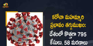 India Records 795 New Covid-19 Cases 58 Deaths in Last 24 Hours, India, 795 New Covid-19 Positive Cases, 58 Deaths Reported, 795 Positive Cases, India Covid-19, 58 Deaths Reported on April 4th, 795 New Covid-19 Positive Cases and 58 Deaths Reported In India, 795 New Covid-19 Cases 58 Deaths in Last 24 Hours In India, Covid-19 Updates of India 795 Positive Cases 58 Deaths Reported on April 4th, India Covid-19 Updates 795 Positive Cases 58 Deaths Reported on April 4th, 795 new Covid-19 cases, 795 new Covid-19 cases In India, 58 Deaths In India, India Covid-19 Updates, India Covid-19 Live Updates, India Covid-19 Latest Updates, Coronavirus, coronavirus India, Coronavirus Updates, COVID-19, COVID-19 Live Updates, Covid-19 New Updates, Mango News, Mango News Telugu, Omicron Cases, Omicron, Update on Omicron, Omicron covid variant, Omicron variant, 795 Positive Cases, India Department of Health, India coronavirus, India coronavirus News, India coronavirus Live Updates,