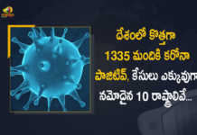 1335 New Covid-19 Cases 52 Deaths Reported in India in the Last 24 Hours, India, 1335 New Covid-19 Positive Cases, 52 Deaths Reported, 1335 Positive Cases, India Covid-19, 52 Deaths Reported on March 31st, 1335 New Covid-19 Positive Cases and 52 Deaths Reported In India, 1335 New Covid-19 Cases 52 Deaths in Last 24 Hours In India, Covid-19 Updates of India 1335 Positive Cases 52 Deaths Reported on March 31st, India Covid-19 Updates 1335 Positive Cases 52 Deaths Reported on March 31st, 1335 new Covid-19 cases, 1335 new Covid-19 cases In India, 52 Deaths In India, India Covid-19 Updates, India Covid-19 Live Updates, India Covid-19 Latest Updates, Coronavirus, coronavirus India, Coronavirus Updates, COVID-19, COVID-19 Live Updates, Covid-19 New Updates, Mango News, Mango News Telugu, Omicron Cases, Omicron, Update on Omicron, Omicron covid variant, Omicron variant, 1335 Positive Cases, India Department of Health, India coronavirus, India coronavirus News, India coronavirus Live Updates,