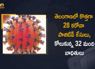 Covid-19 Updates of Telangana 28 Positive Cases 32 Recoveries Reported on May 2nd, Telangana, Telangana Covid-19, 32 Recoveries Reported on Telangana May 2nd, 28 new Covid-19 cases In Telangana, Telangana Covid-19 Updates, Telangana Covid-19 Live Updates, Telangana Covid-19 Latest Updates, Coronavirus, Coronavirus Breaking News, Coronavirus Latest News, COVID-19, Telangana Coronavirus, Telangana Coronavirus Cases, Telangana Coronavirus Deaths, Telangana Coronavirus New Cases, Telangana Coronavirus News, Telangana New Positive Cases, Total COVID 19 Cases, Coronavirus, COVID-19, Covid-19 Updates in Telangana, Telangana corona district wise cases, Telangana coronavirus cases district wise, Mango News, Mango News Telugu,