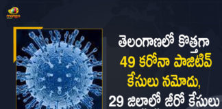 Covid-19 in Telangana 49 New Positive Cases 28 Recoveries Reported on May 25th, Telangana, Telangana Covid-19, 28 Recoveries Reported on Telangana May 25th, 49 new Covid-19 cases In Telangana, Telangana Covid-19 Updates, Telangana Covid-19 Live Updates, Telangana Covid-19 Latest Updates, Coronavirus, Coronavirus Breaking News, Coronavirus Latest News, COVID-19, Telangana Coronavirus, Telangana Coronavirus Cases, Telangana Coronavirus Deaths, Telangana Coronavirus New Cases, Telangana Coronavirus News, Telangana New Positive Cases, Total COVID 19 Cases, Coronavirus, COVID-19, Covid-19 Updates in Telangana, Telangana corona district wise cases, Telangana coronavirus cases district wise, Mango News, Mango News Telugu,