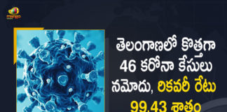 Telangana Reports 46 New Covid-19 Cases 38 Recoveries on May 27th, Telangana, Telangana Covid-19, 38 Recoveries Reported on Telangana May 27th, 46 new Covid-19 cases In Telangana, Telangana Covid-19 Updates, Telangana Covid-19 Live Updates, Telangana Covid-19 Latest Updates, Coronavirus, Coronavirus Breaking News, Coronavirus Latest News, COVID-19, Telangana Coronavirus, Telangana Coronavirus Cases, Telangana Coronavirus Deaths, Telangana Coronavirus New Cases, Telangana Coronavirus News, Telangana New Positive Cases, Total COVID 19 Cases, Coronavirus, COVID-19, Covid-19 Updates in Telangana, Telangana corona district wise cases, Telangana coronavirus cases district wise, Mango News, Mango News Telugu,