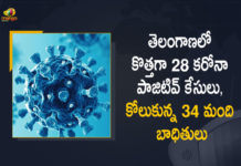 Covid-19 Updates of Telangana 28 Positive Cases 34 Recoveries Reported on May 10th, Telangana, Telangana Covid-19, 34 Recoveries Reported on Telangana May 10th, 28 new Covid-19 cases In Telangana, Telangana Covid-19 Updates, Telangana Covid-19 Live Updates, Telangana Covid-19 Latest Updates, Coronavirus, Coronavirus Breaking News, Coronavirus Latest News, COVID-19, Telangana Coronavirus, Telangana Coronavirus Cases, Telangana Coronavirus Deaths, Telangana Coronavirus New Cases, Telangana Coronavirus News, Telangana New Positive Cases, Total COVID 19 Cases, Coronavirus, COVID-19, Covid-19 Updates in Telangana, Telangana corona district wise cases, Telangana coronavirus cases district wise, Mango News, Mango News Telugu,