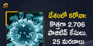 India Records 2706 New Covid-19 Cases 25 Deaths in Last 24 Hours, India, India Covid-19, 25 Deaths Reported on India May 29th, 2706 new Covid-19 cases In India, India Covid-19 Updates, India Covid-19 Live Updates, India Covid-19 Latest Updates, Coronavirus, Coronavirus Breaking News, Coronavirus Latest News, COVID-19, India Coronavirus, India Coronavirus Cases, India Coronavirus Deaths, India Coronavirus New Cases, India Coronavirus News, India New Positive Cases, Total COVID 19 Cases, Coronavirus, Covid-19 Updates in India, India corona State wise cases, India coronavirus cases State wise, Mango News, Mango News Telugu,