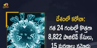 Covid-19 Updates of India 8822 New Positive Cases 15 Deaths Reported in Last 24 Hours, India, India Covid-19, 15 Deaths Reported on India June 14th, 8822 new Covid-19 cases In India, India Covid-19 Updates, India Covid-19 Live Updates, India Covid-19 Latest Updates, Coronavirus, Coronavirus Breaking News, Coronavirus Latest News, COVID-19, India Coronavirus, India Coronavirus Cases, India Coronavirus Deaths, India Coronavirus New Cases, India Coronavirus News, India New Positive Cases, Total COVID 19 Cases, Coronavirus, Covid-19 Updates in India, India corona State wise cases, India coronavirus cases State wise, Mango News, Mango News Telugu,