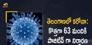 Telangana Records 63 Corona Positive Cases 47 Recoveries on June 5th, Telangana, Telangana Covid-19, 47 Recoveries Reported on Telangana June 5th, 63 new Covid-19 cases In Telangana, Telangana Covid-19 Updates, Telangana Covid-19 Live Updates, Telangana Covid-19 Latest Updates, Coronavirus, Coronavirus Breaking News, Coronavirus Latest News, COVID-19, Telangana Coronavirus, Telangana Coronavirus Cases, Telangana Coronavirus Deaths, Telangana Coronavirus New Cases, Telangana Coronavirus News, Telangana New Positive Cases, Total COVID 19 Cases, Coronavirus, COVID-19, Covid-19 Updates in Telangana, Telangana corona district wise cases, Telangana coronavirus cases district wise, Mango News, Mango News Telugu,