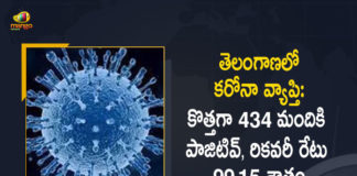 Telangana State Reports 434 New Covid-19 Cases 129 Recoveries on June 22, Telangana, Telangana Covid-19, 129 Recoveries Reported on Telangana June 22nd, 434 new Covid-19 cases In Telangana, Telangana Covid-19 Updates, Telangana Covid-19 Live Updates, Telangana Covid-19 Latest Updates, Coronavirus, Coronavirus Breaking News, Coronavirus Latest News, COVID-19, Telangana Coronavirus, Telangana Coronavirus Cases, Telangana Coronavirus Deaths, Telangana Coronavirus New Cases, Telangana Coronavirus News, Telangana New Positive Cases, Total COVID 19 Cases, Coronavirus, COVID-19, Covid-19 Updates in Telangana, Telangana corona district wise cases, Telangana coronavirus cases district wise, Mango News, Mango News Telugu,