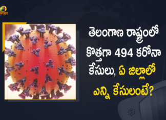 Telangana Records 494 New Corona Positive Cases 126 Recoveries on June 23rd, Telangana, Telangana Covid-19, 126 Recoveries Reported on Telangana June 23rd, 494 new Covid-19 cases In Telangana, Telangana Covid-19 Updates, Telangana Covid-19 Live Updates, Telangana Covid-19 Latest Updates, Coronavirus, Coronavirus Breaking News, Coronavirus Latest News, COVID-19, Telangana Coronavirus, Telangana Coronavirus Cases, Telangana Coronavirus Deaths, Telangana Coronavirus New Cases, Telangana Coronavirus News, Telangana New Positive Cases, Total COVID 19 Cases, Coronavirus, COVID-19, Covid-19 Updates in Telangana, Telangana corona district wise cases, Telangana coronavirus cases district wise, Mango News, Mango News Telugu,