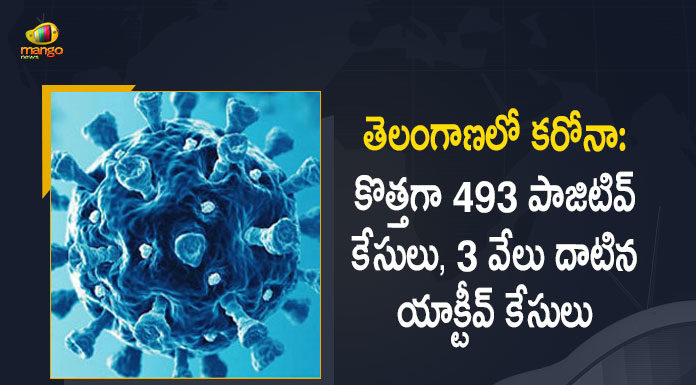 Covid-19 in Telangana 493 New-positive Cases 219 Recoveries Reported on June 24th, Telangana, Telangana Covid-19, 219 Recoveries Reported on Telangana June 24th, 493 new Covid-19 cases In Telangana, Telangana Covid-19 Updates, Telangana Covid-19 Live Updates, Telangana Covid-19 Latest Updates, Coronavirus, Coronavirus Breaking News, Coronavirus Latest News, COVID-19, Telangana Coronavirus, Telangana Coronavirus Cases, Telangana Coronavirus Deaths, Telangana Coronavirus New Cases, Telangana Coronavirus News, Telangana New Positive Cases, Total COVID 19 Cases, Coronavirus, COVID-19, Covid-19 Updates in Telangana, Telangana corona district wise cases, Telangana coronavirus cases district wise, Mango News, Mango News Telugu,