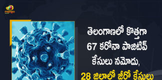 Covid-19 in Telangana 67 New Positive Cases 27 Recoveries Reported on June 2nd, Telangana, Telangana Covid-19, 27 Recoveries Reported on Telangana June 2nd, 67 new Covid-19 cases In Telangana, Telangana Covid-19 Updates, Telangana Covid-19 Live Updates, Telangana Covid-19 Latest Updates, Coronavirus, Coronavirus Breaking News, Coronavirus Latest News, COVID-19, Telangana Coronavirus, Telangana Coronavirus Cases, Telangana Coronavirus Deaths, Telangana Coronavirus New Cases, Telangana Coronavirus News, Telangana New Positive Cases, Total COVID 19 Cases, Coronavirus, COVID-19, Covid-19 Updates in Telangana, Telangana corona district wise cases, Telangana coronavirus cases district wise, Mango News, Mango News Telugu,