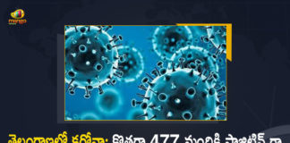 Telangana Reports 477 Corona Positive Cases 279 Recoveries on June 27, Telangana, Telangana Covid-19, 279 Recoveries Reported on Telangana June 27th, 477 new Covid-19 cases In Telangana, Telangana Covid-19 Updates, Telangana Covid-19 Live Updates, Telangana Covid-19 Latest Updates, Coronavirus, Coronavirus Breaking News, Coronavirus Latest News, COVID-19, Telangana Coronavirus, Telangana Coronavirus Cases, Telangana Coronavirus Deaths, Telangana Coronavirus New Cases, Telangana Coronavirus News, Telangana New Positive Cases, Total COVID 19 Cases, Coronavirus, COVID-19, Covid-19 Updates in Telangana, Telangana corona district wise cases, Telangana coronavirus cases district wise, Mango News, Mango News Telugu,
