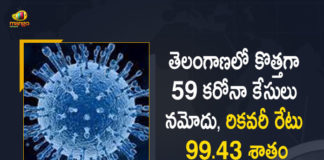 Telangana Reports 59 New Covid-19 Cases 40 Recoveries on May 31st, Telangana, Telangana Covid-19, 40 Recoveries Reported on Telangana May 31st, 59 new Covid-19 cases In Telangana, Telangana Covid-19 Updates, Telangana Covid-19 Live Updates, Telangana Covid-19 Latest Updates, Coronavirus, Coronavirus Breaking News, Coronavirus Latest News, COVID-19, Telangana Coronavirus, Telangana Coronavirus Cases, Telangana Coronavirus Deaths, Telangana Coronavirus New Cases, Telangana Coronavirus News, Telangana New Positive Cases, Total COVID 19 Cases, Coronavirus, COVID-19, Covid-19 Updates in Telangana, Telangana corona district wise cases, Telangana coronavirus cases district wise, Mango News, Mango News Telugu,
