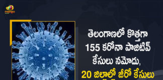 Covid-19 in Telangana 155 New Positive Cases 59 Recoveries Reported on June 10th, Telangana, Telangana Covid-19, 59 Recoveries Reported on Telangana June 10th, 155 new Covid-19 cases In Telangana, Telangana Covid-19 Updates, Telangana Covid-19 Live Updates, Telangana Covid-19 Latest Updates, Coronavirus, Coronavirus Breaking News, Coronavirus Latest News, COVID-19, Telangana Coronavirus, Telangana Coronavirus Cases, Telangana Coronavirus Deaths, Telangana Coronavirus New Cases, Telangana Coronavirus News, Telangana New Positive Cases, Total COVID 19 Cases, Coronavirus, COVID-19, Covid-19 Updates in Telangana, Telangana corona district wise cases, Telangana coronavirus cases district wise, Mango News, Mango News Telugu,