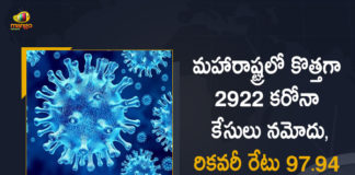 Maharashtra Reports 2922 New Covid-19 Cases and 1 Death in Last 24 Hours, Maharashtra, Maharashtra Covid-19, 1 Death Reported on Maharashtra June 11th, 2922 new Covid-19 cases In Maharashtra, Maharashtra Covid-19 Updates, Maharashtra Covid-19 Live Updates, Maharashtra Covid-19 Latest Updates, Coronavirus, Coronavirus Breaking News, Coronavirus Latest News, COVID-19, Maharashtra Coronavirus, Maharashtra Coronavirus Cases, Maharashtra Coronavirus Deaths, Maharashtra Coronavirus New Cases, Maharashtra Coronavirus News, Maharashtra New Positive Cases, Total COVID 19 Cases, Coronavirus, COVID-19, Covid-19 Updates in Maharashtra, Maharashtra corona district wise cases, Maharashtra coronavirus cases district wise, Mango News, Mango News Telugu,