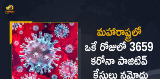 Covid-19 In Maharashtra 3659 New Positive Cases 1 Death Reported on June 21, Maharashtra, Maharashtra Covid-19, 1 Deaths Reported on Maharashtra June 21st, 3659 new Covid-19 cases In Maharashtra, Maharashtra Covid-19 Updates, Maharashtra Covid-19 Live Updates, Maharashtra Covid-19 Latest Updates, Coronavirus, Coronavirus Breaking News, Coronavirus Latest News, COVID-19, Maharashtra Coronavirus, Maharashtra Coronavirus Cases, Maharashtra Coronavirus Deaths, Maharashtra Coronavirus New Cases, Maharashtra Coronavirus News, Maharashtra New Positive Cases, Total COVID 19 Cases, Coronavirus, COVID-19, Covid-19 Updates in Maharashtra, Maharashtra corona district wise cases, Maharashtra coronavirus cases district wise, Mango News, Mango News Telugu,