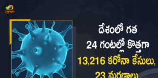 Covid-19 in India 13216 New Positive Cases 23 Deaths Reported in Last 24 Hours, India, India Covid-19, 23 Deaths Reported on India June 17th, 13216 new Covid-19 cases In India, India Covid-19 Updates, India Covid-19 Live Updates, India Covid-19 Latest Updates, Coronavirus, Coronavirus Breaking News, Coronavirus Latest News, COVID-19, India Coronavirus, India Coronavirus Cases, India Coronavirus Deaths, India Coronavirus New Cases, India Coronavirus News, India New Positive Cases, Total COVID 19 Cases, Coronavirus, Covid-19 Updates in India, India corona State wise cases, India coronavirus cases State wise, Mango News, Mango News Telugu,