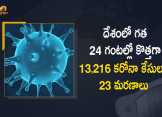 Covid-19 in India 13216 New Positive Cases 23 Deaths Reported in Last 24 Hours, India, India Covid-19, 23 Deaths Reported on India June 17th, 13216 new Covid-19 cases In India, India Covid-19 Updates, India Covid-19 Live Updates, India Covid-19 Latest Updates, Coronavirus, Coronavirus Breaking News, Coronavirus Latest News, COVID-19, India Coronavirus, India Coronavirus Cases, India Coronavirus Deaths, India Coronavirus New Cases, India Coronavirus News, India New Positive Cases, Total COVID 19 Cases, Coronavirus, Covid-19 Updates in India, India corona State wise cases, India coronavirus cases State wise, Mango News, Mango News Telugu,