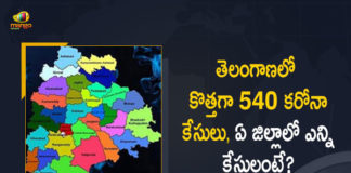 Telangana Reports 540 New Covid-19 Cases 708 Recoveries on July 18, Telangana, Telangana Covid-19, 708 Recoveries Reported on Telangana July 18th, 540 new Covid-19 cases In Telangana, Telangana Covid-19 Updates, Telangana Covid-19 Live Updates, Telangana Covid-19 Latest Updates, Coronavirus, Coronavirus Breaking News, Coronavirus Latest News, COVID-19, Telangana Coronavirus, Telangana Coronavirus Cases, Telangana Coronavirus Deaths, Telangana Coronavirus New Cases, Telangana Coronavirus News, Telangana New Positive Cases, Total COVID 19 Cases, Coronavirus, COVID-19, Covid-19 Updates in Telangana, Telangana corona district wise cases, Telangana coronavirus cases district wise, Mango News, Mango News Telugu,