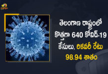 Covid-19 in Telangana 640 New Positive Cases 659 Recoveries Reported on July 20th, Telangana, Telangana Covid-19, 628 Recoveries Reported on Telangana July 20th, 658 new Covid-19 cases In Telangana, Telangana Covid-19 Updates, Telangana Covid-19 Live Updates, Telangana Covid-19 Latest Updates, Coronavirus, Coronavirus Breaking News, Coronavirus Latest News, COVID-19, Telangana Coronavirus, Telangana Coronavirus Cases, Telangana Coronavirus Deaths, Telangana Coronavirus New Cases, Telangana Coronavirus News, Telangana New Positive Cases, Total COVID 19 Cases, Coronavirus, COVID-19, Covid-19 Updates in Telangana, Telangana corona district wise cases, Telangana coronavirus cases district wise, Mango News, Mango News Telugu,