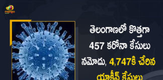 Covid-19 in Telangana 457 New Positive Cases 494 Recoveries Reported on July 3, Telangana, Telangana Covid-19, 494 Recoveries Reported on Telangana July 3rd, 457 new Covid-19 cases In Telangana, Telangana Covid-19 Updates, Telangana Covid-19 Live Updates, Telangana Covid-19 Latest Updates, Coronavirus, Coronavirus Breaking News, Coronavirus Latest News, COVID-19, Telangana Coronavirus, Telangana Coronavirus Cases, Telangana Coronavirus Deaths, Telangana Coronavirus New Cases, Telangana Coronavirus News, Telangana New Positive Cases, Total COVID 19 Cases, Coronavirus, COVID-19, Covid-19 Updates in Telangana, Telangana corona district wise cases, Telangana coronavirus cases district wise, Mango News, Mango News Telugu,