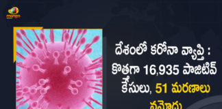 India Records 16935 Corona Positive Cases 51 Deaths in Last 24 Hours, India, India Covid-19, 51 Deaths Reported on India July 17th, 16935 new Covid-19 cases In India, India Covid-19 Updates, India Covid-19 Live Updates, India Covid-19 Latest Updates, Coronavirus, Coronavirus Breaking News, Coronavirus Latest News, COVID-19, India Coronavirus, India Coronavirus Cases, India Coronavirus Deaths, India Coronavirus New Cases, India Coronavirus News, India New Positive Cases, Total COVID 19 Cases, Coronavirus, Covid-19 Updates in India, India corona State wise cases, India coronavirus cases State wise, Mango News, Mango News Telugu,