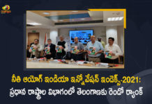 NITI Aayog Released India Innovation Index 2021 Telangana Gets 2nd Rank in Major States Category, India Innovation Index 2021 Telangana Gets 2nd Rank in Major States Category, NITI Aayog Released India Innovation Index 2021, India Innovation Index 2021, NITI Aayog, Major States Category, Telangana Gets 2nd Rank, National Institution For Transforming India, 2021 India Innovation Index, India Innovation Index, Telangana Gets 2nd Rank in India Innovation Index 2021, NITI Aayog Says Karnataka And Telangana And Haryana top 3 states in innovation, Karnataka And Telangana And Haryana top 3 states in innovation, India Innovation Index 2021 News, India Innovation Index 2021 Latest News, India Innovation Index 2021 Latest Updates, India Innovation Index 2021 Live Updates, Mango News, Mango News Telugu,