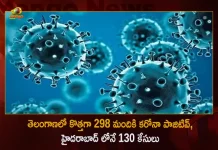 తెలంగాణలో కొత్తగా 298 మందికి కరోనా పాజిటివ్, హైదరాబాద్ లోనే 130 కేసులు Corona in Telangana 298 Positive Cases 435 Recoveries Reported on August 25, Telangana Covid-19, 435 Recoveries Reported on Telangana August 25th, 298 new Covid-19 cases In Telangana, Telangana Covid-19 Updates, Telangana Covid-19 Live Updates, Telangana Covid-19 Latest Updates, Coronavirus, Coronavirus Breaking News, Coronavirus Latest News, COVID-19, Telangana Coronavirus, Telangana Coronavirus Cases, Telangana Coronavirus Deaths, Telangana Coronavirus New Cases, Telangana Coronavirus News, Telangana New Positive Cases, Total COVID 19 Cases, Coronavirus, COVID-19, Covid-19 Updates in Telangana, Telangana corona district wise cases, Telangana coronavirus cases district wise, Mango News, Mango News Telugu,